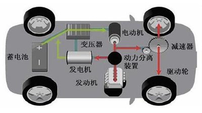 电信技术与新兴的汽车技术正迅速融合，创造出未来的自动驾驶汽车。